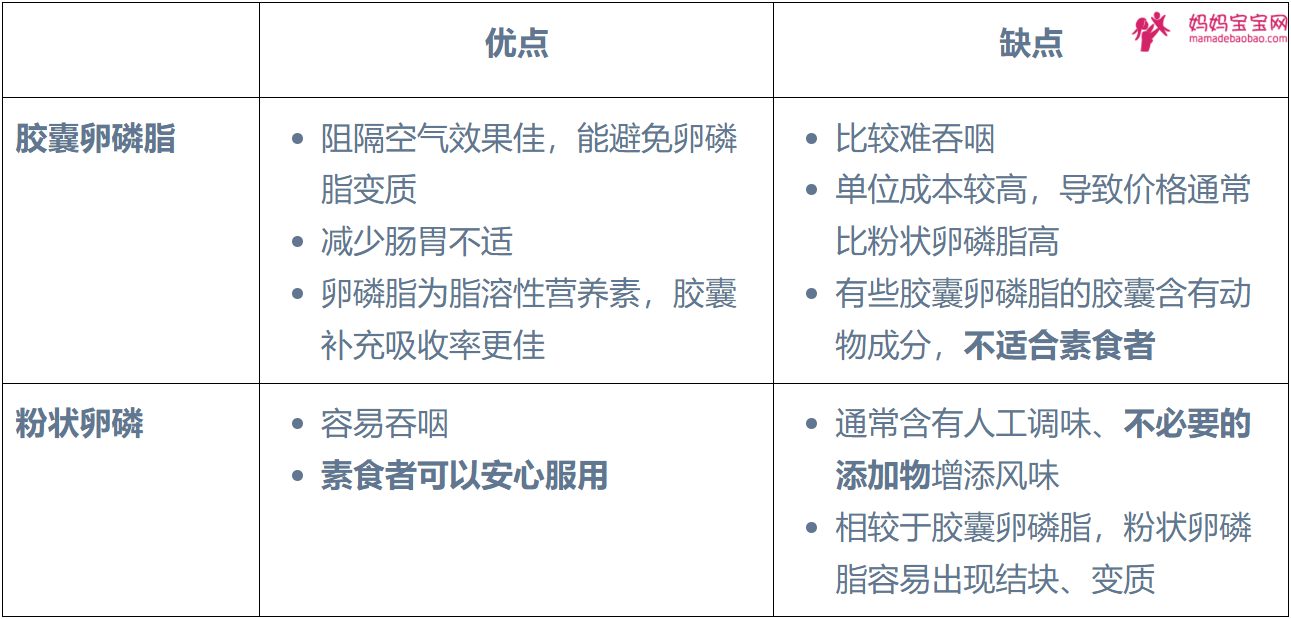 孕妇补充卵磷脂能够避免塞奶？妈咪哺乳常见问题解惑