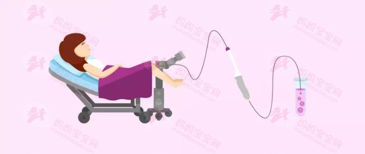 祖儿阿娇都有做！妇产专科医生拆解「雪卵」系咩一回事！