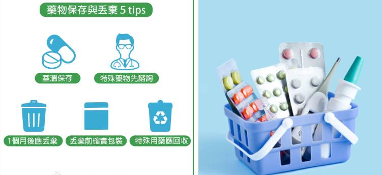 药物保存及丢弃5注意事项．未服用完的药物应于1个月后丢弃！