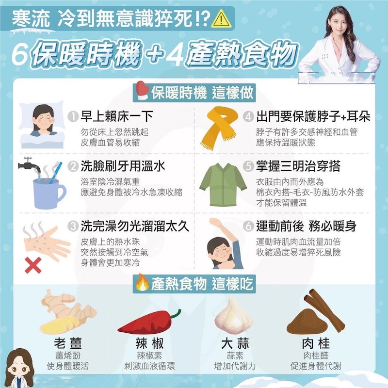 寒流冷到无意识猝死！？6大保暖时机+4大产热食物