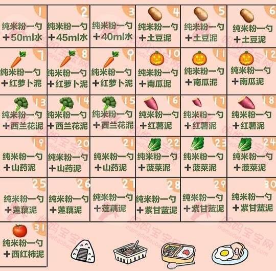 美国常见的天然婴儿辅食（附婴儿辅食做法）