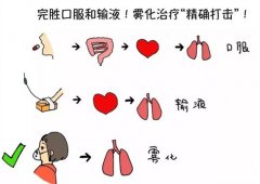 宝宝感冒痰多 宝宝感冒痰多雾化好吗