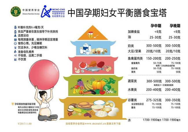 亲测有效 备孕＋孕期＋哺乳期的营养品汇总分享