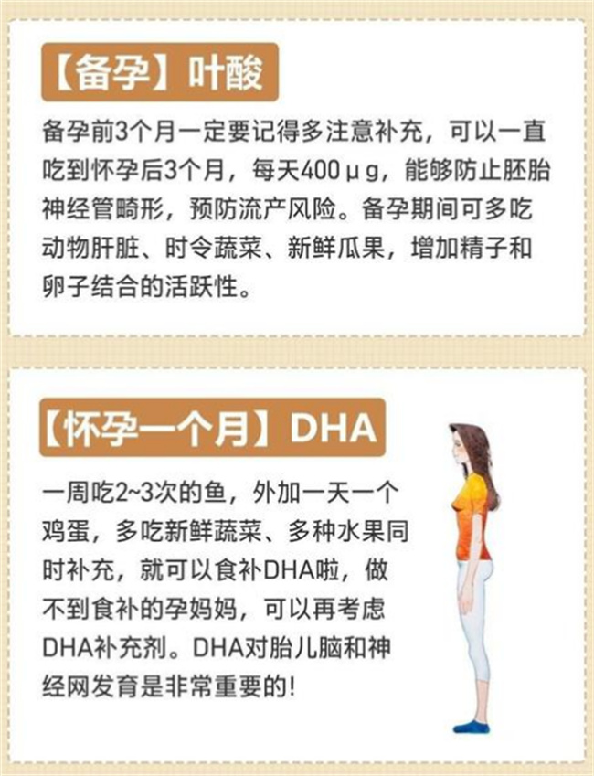 亲测有效 备孕＋孕期＋哺乳期的营养品汇总分享