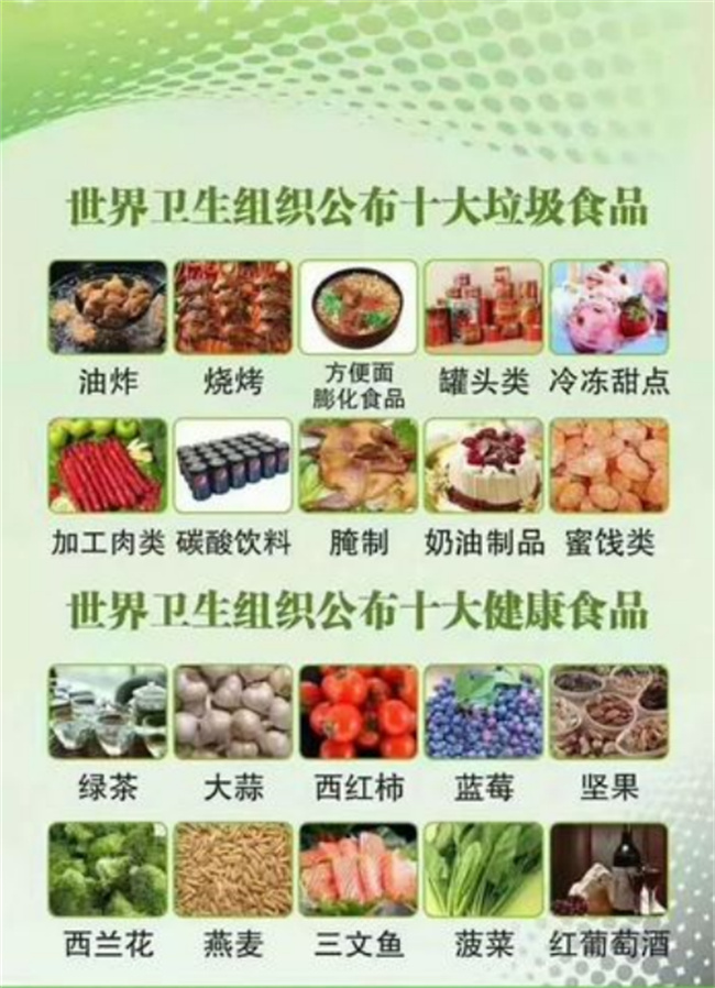 垃圾食品的解药