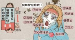 小细胞低色素贫血的危害