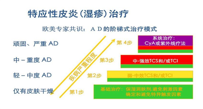 儿童特应性皮炎是什么原因引起？怎么有效治疗？