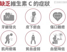 维生素C在人体中的重要性以及缺乏维生素C可能引发的症状