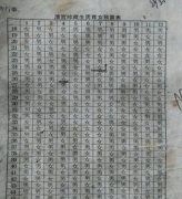  揭秘清宫表：宝宝性别预测的科学与传统之辨