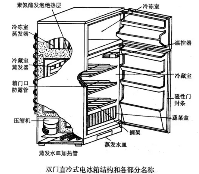 探索冰箱的工作原理与结构