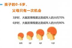 孩子补脑提高记忆力：抓住黄金时期