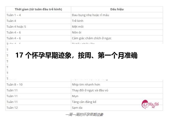 17 个怀孕早期迹象，按周、第一个月准确