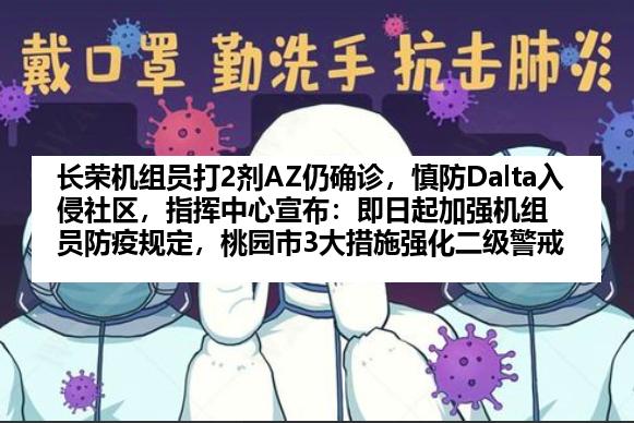 长荣机组员打2剂AZ仍确诊，慎防Dalta入侵社区，指挥中心宣布：即日起加强机组员防疫规定，桃园市3大措施强化二级警戒