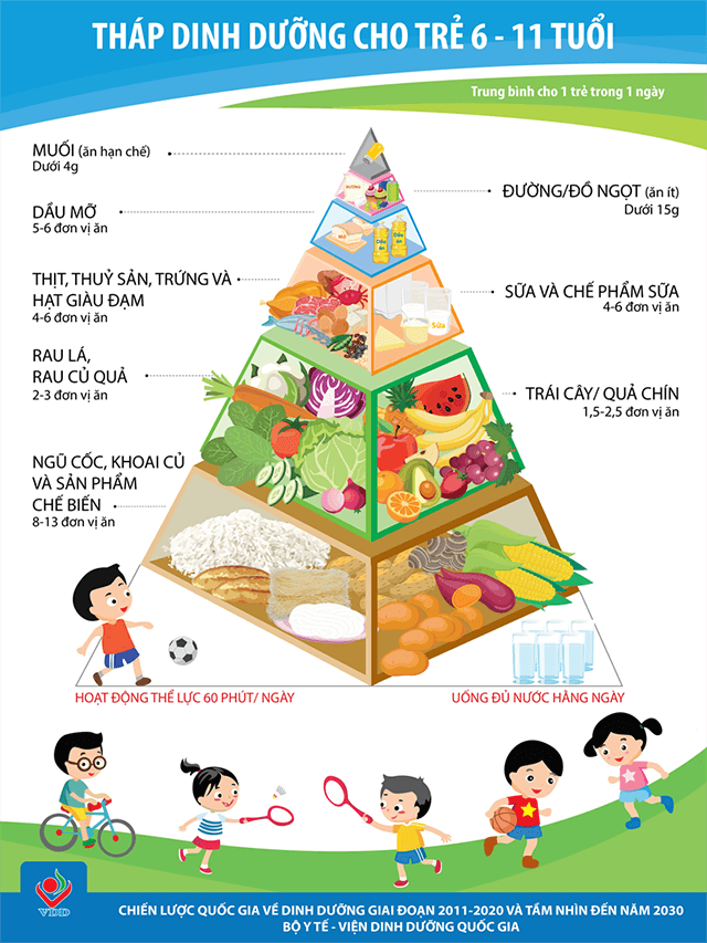 小学生的营养和父母需要注意的事情