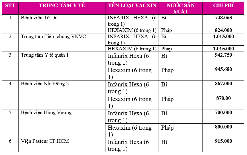 我知道6合1鼻疫苗多少钱?