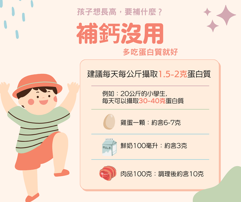 想知道孩子到底会长多高，「生长公式」算起来！