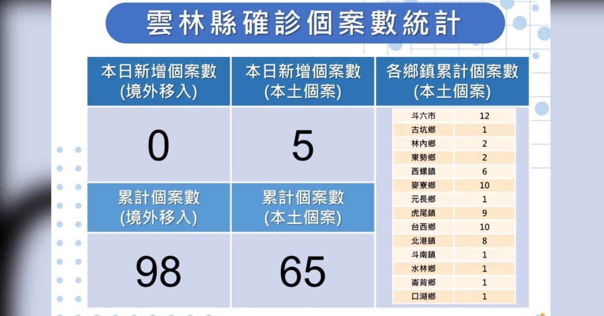 云林双胞胎男婴，疑「外县市抓周染疫」，收治加护病房！