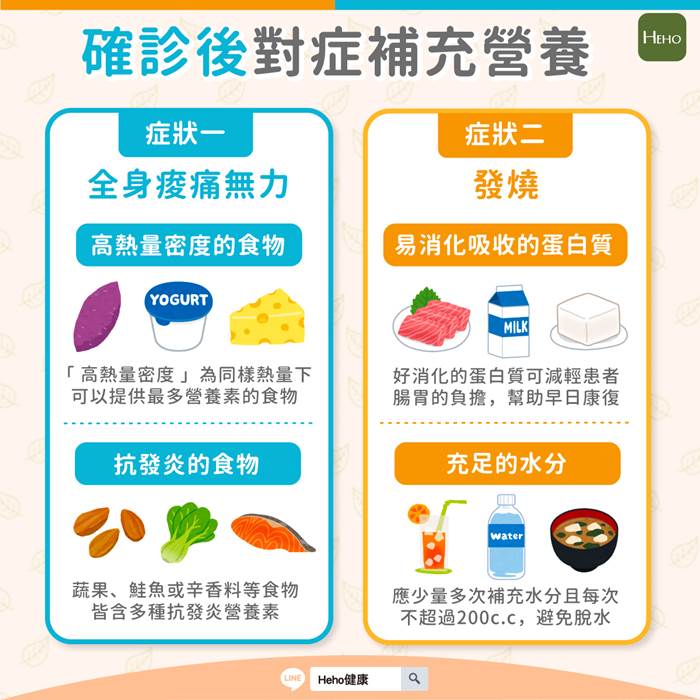 确诊后全身无力、发烧怎么办？营养补充法赶快学起来！
