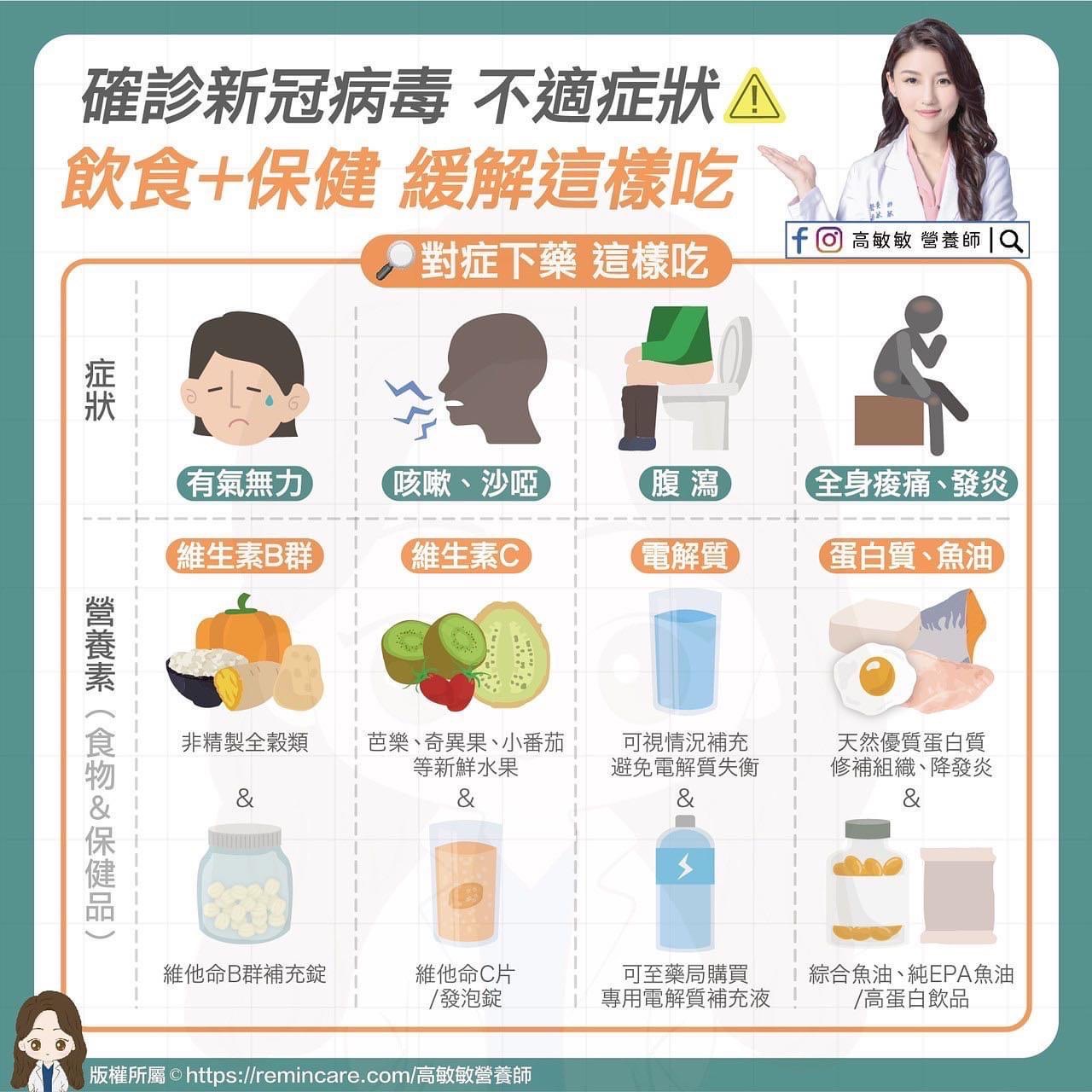 确诊新冠缓解不适这样吃！营养师：掌握四大饮食保健法