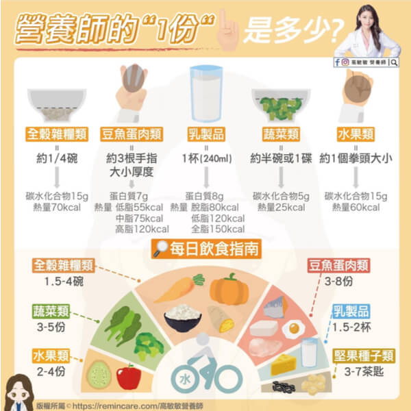 营养师口中的「1份食物」这样算！你今天摄取足够营养了吗？
