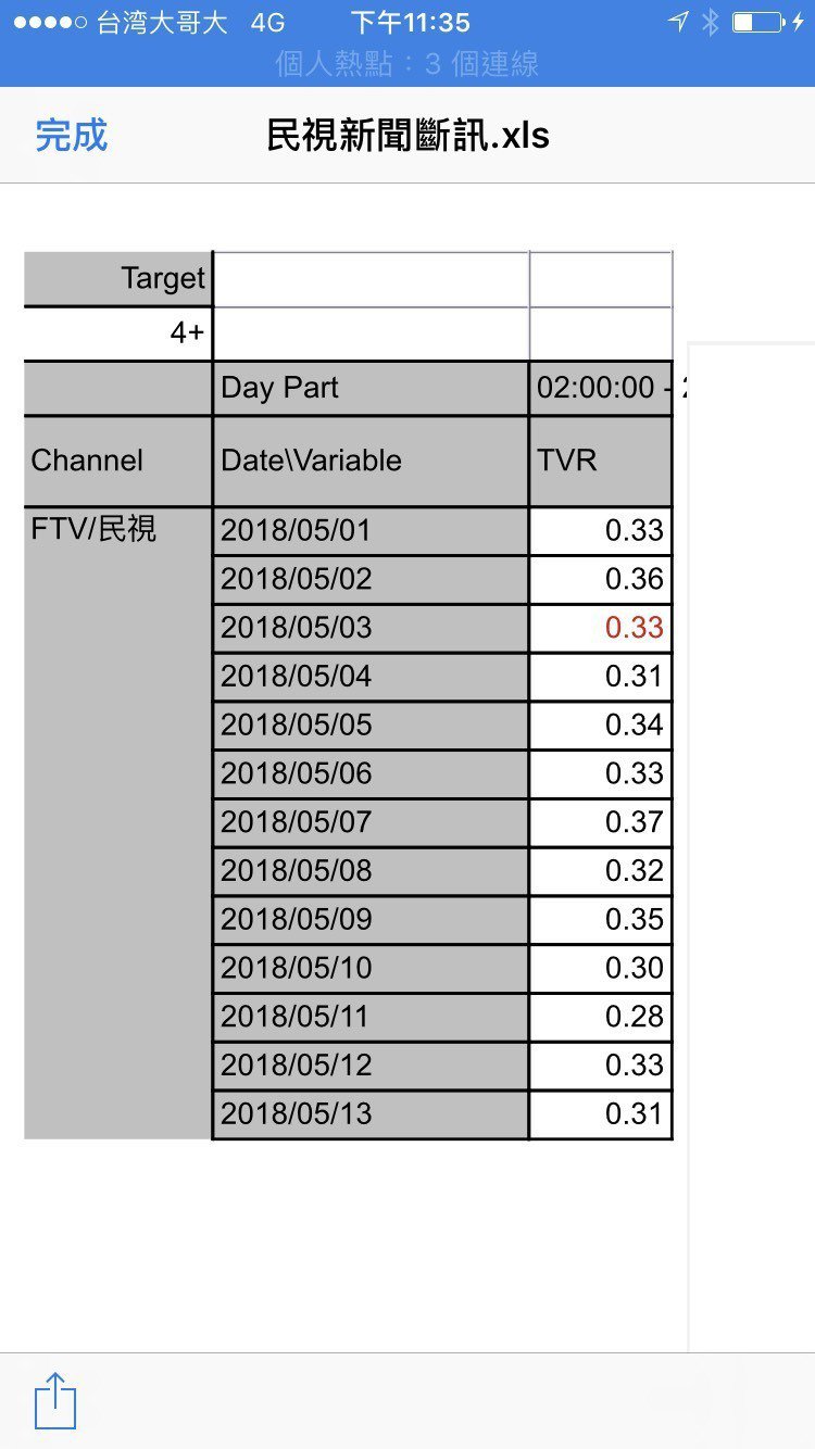 民视断讯76万户看不到你猜收视数字有何改变？