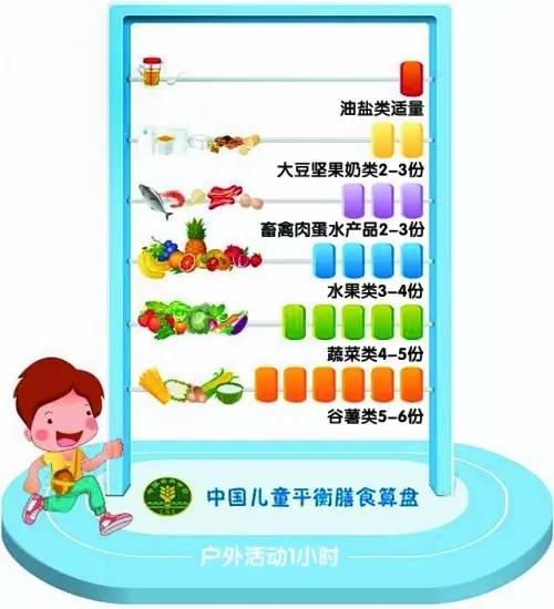 注意！宝宝未来的身体素质、智力、学习成绩和这些密切相关！