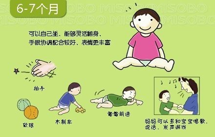 可以自己坐、能够灵活翻身、表情更丰富