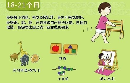能够搬动小物品,身体平衡力发展良好,开始尝试自己解决问题,能够表达自己的一些意愿和要求