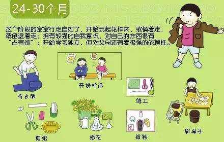 独立穿衣服、折衣服;也可以做些家务,如擦桌子、擦鞋等;语言能力得到进一步提升,可以跟别人展开对话。