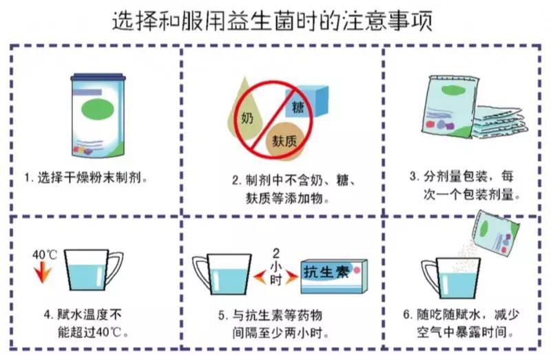你看到的“益生菌”和我们说的是一回事吗？