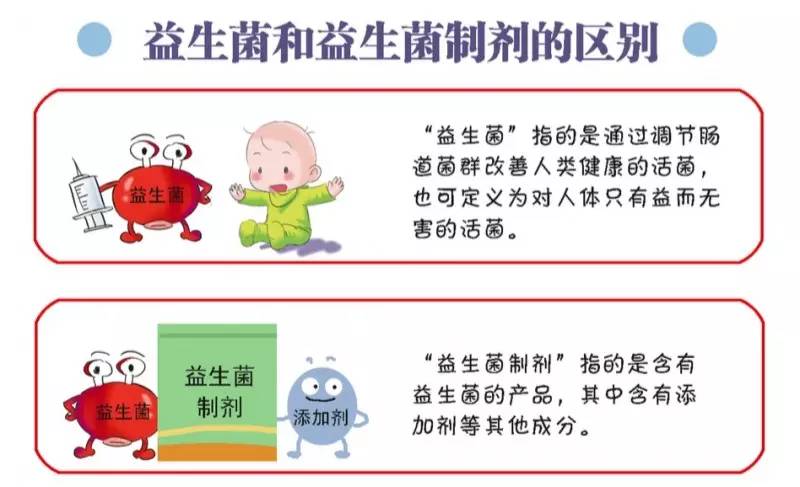 你看到的“益生菌”和我们说的是一回事吗？