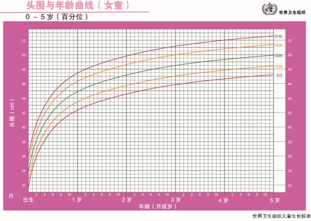 宝宝身高、体重、头围速查咯！宝妈宝爸要了解的育儿知识