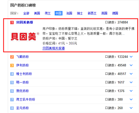 贝因美奶粉排名第几