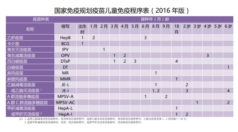 宝宝第1剂脊灰疫苗你得这么打!非常重要,一定要看!