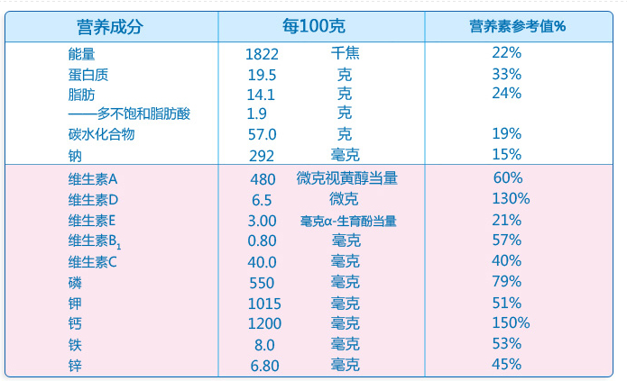 小学生喝什么奶粉好