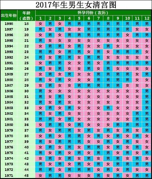 2017清宫图换算教程