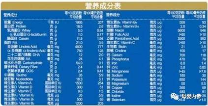 选购进口婴幼儿奶粉的3大误区，你都知道吗?