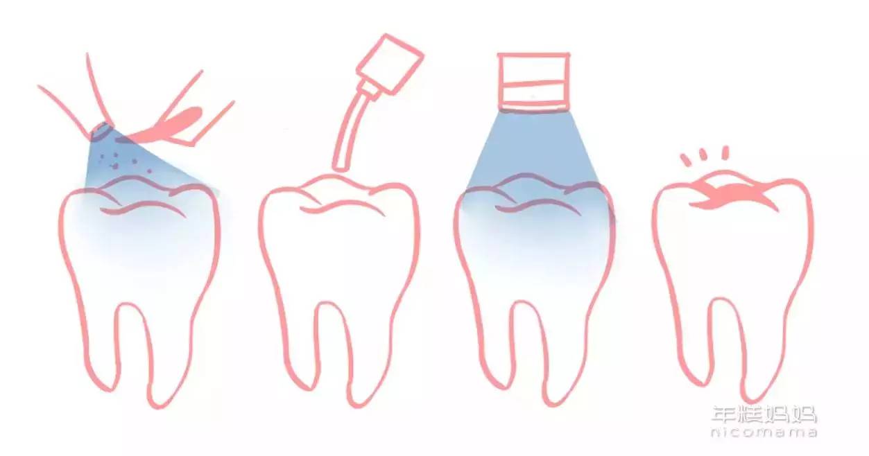 预防宝宝蛀牙有捷径吗？还真有！