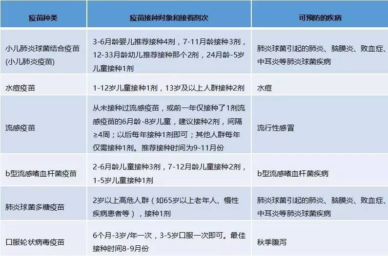 家长必看：二类疫苗要不要打？终于有权威答案了！
