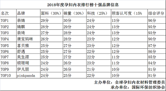 孕妇内衣哪个牌子好 怀孕几个月开始换内衣