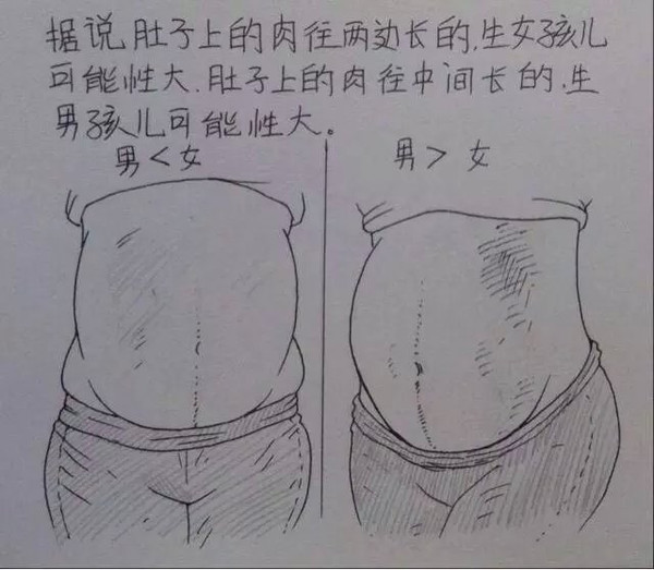 一个男人用漫画描绘了老婆从怀孕到生产的所有细节,超真实超感人。这组漫画最近传遍网络,小编分享在此,与各位读者共享这份感动,献给天下所有的父母,你们都会体会这份辛苦,也献给一位孩子刚刚降生的父亲。