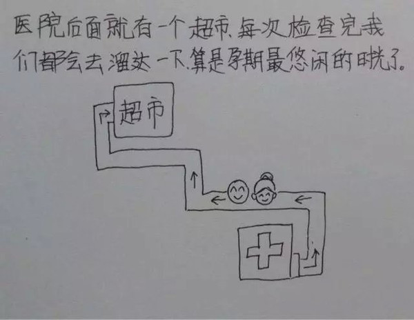 一个男人用漫画描绘了老婆从怀孕到生产的所有细节,超真实超感人。这组漫画最近传遍网络,小编分享在此,与各位读者共享这份感动,献给天下所有的父母,你们都会体会这份辛苦,也献给一位孩子刚刚降生的父亲。