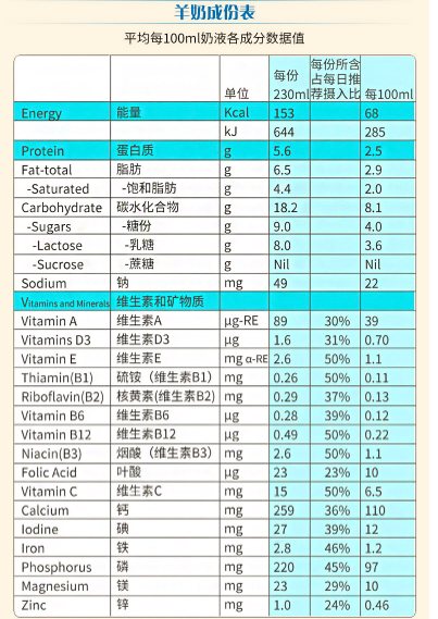 羊奶粉哪个牌子好?看完这篇干货就知道~