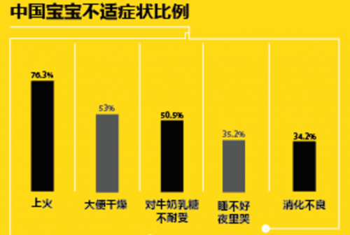 关爱中国宝贝体质,欧铂佳助力民族未来更健康!
