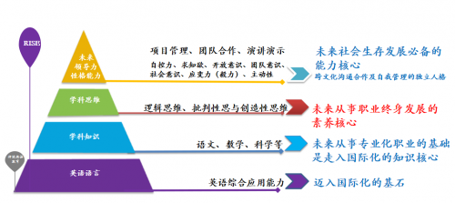 名校生面试遇冷？上海瑞思帮你解答