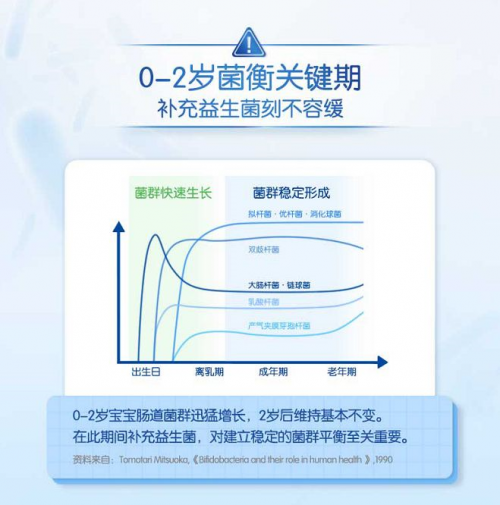 你卖萌，我买单！这样的合生元怎能不爱？