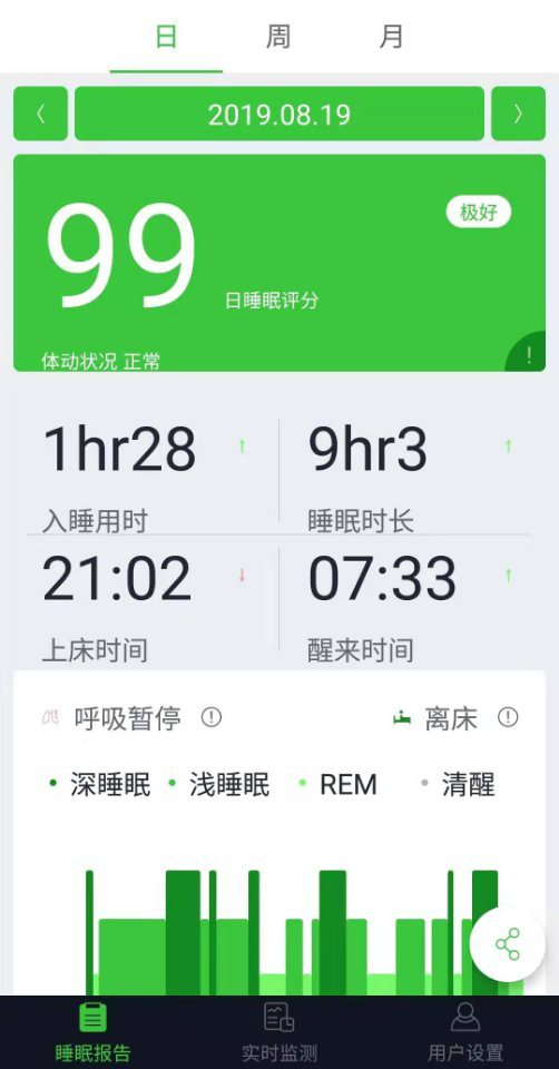 智慧卧室|一起打开智慧卧室与智能床垫的奥秘
