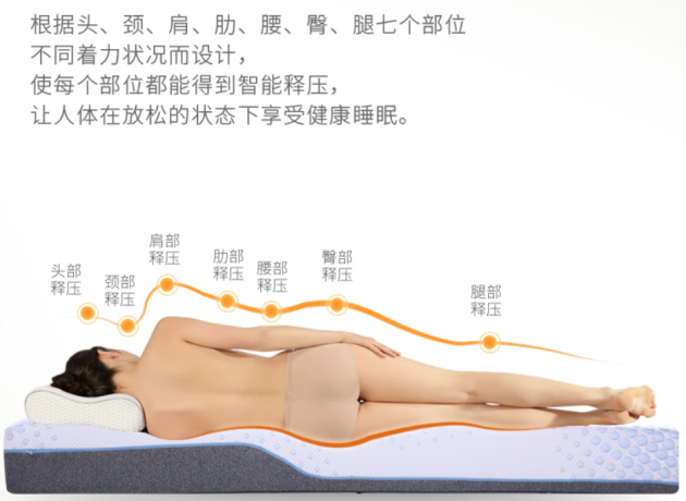 智慧卧室|一起打开智慧卧室与智能床垫的奥秘