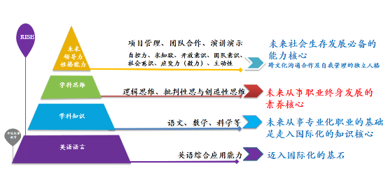 在上海瑞思遇见“别人家的孩子”