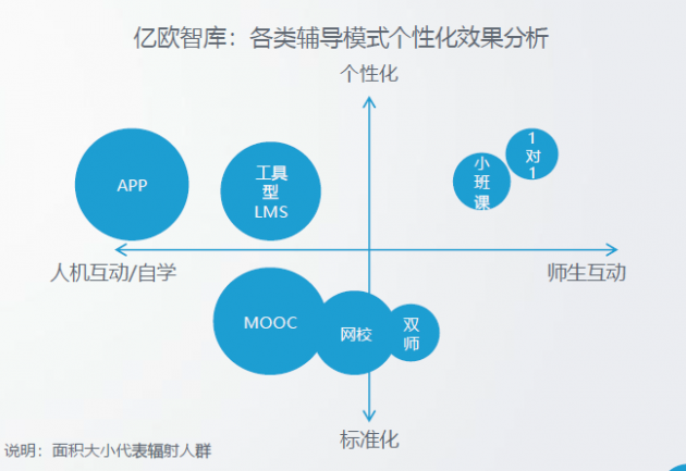 掌门1对1付费学员人数上涨约300%背后:教学效果成为用户选择的核心关键